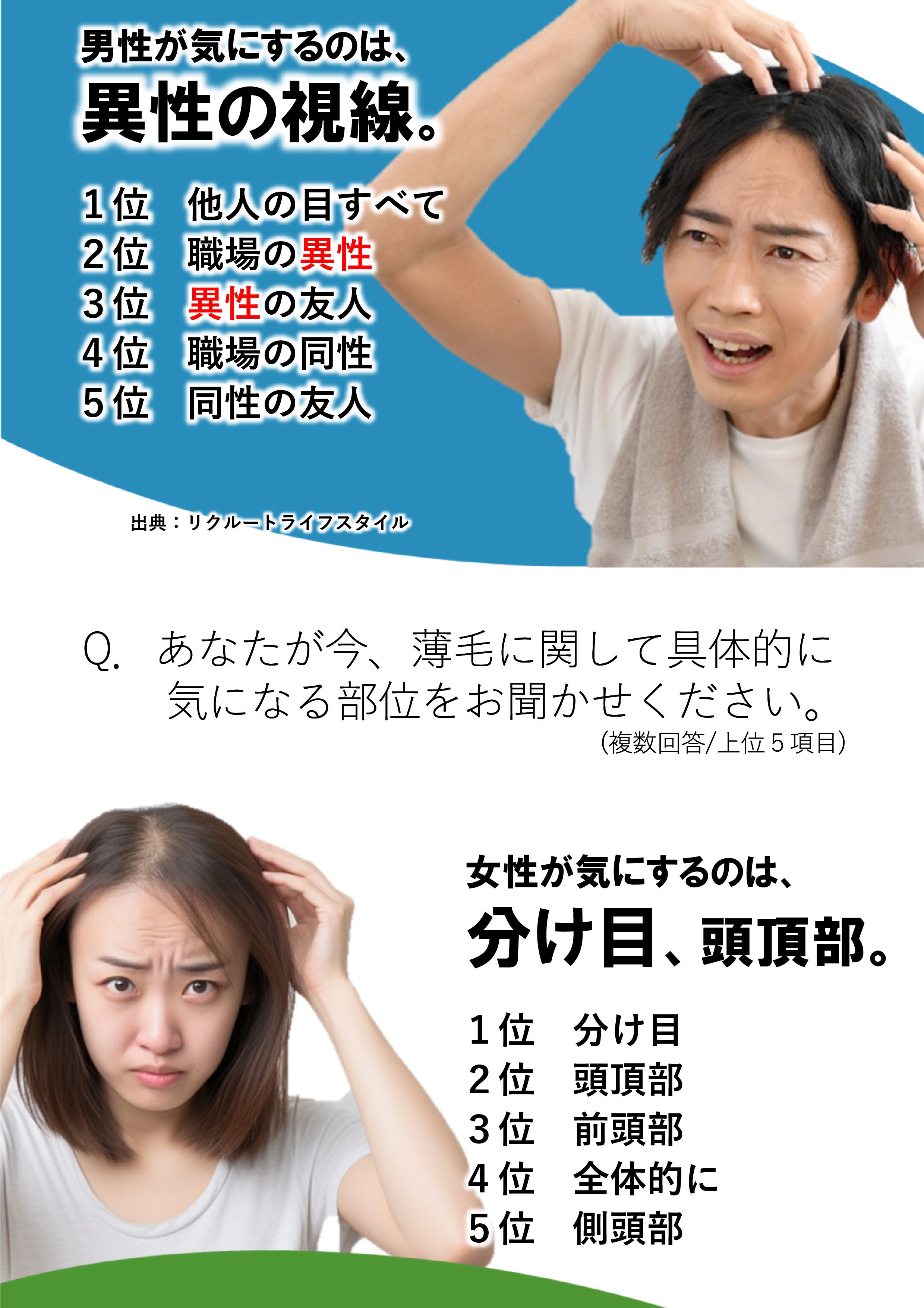 医薬部外品】優髪源育毛ローション100mL｜株式会社日本セーラ