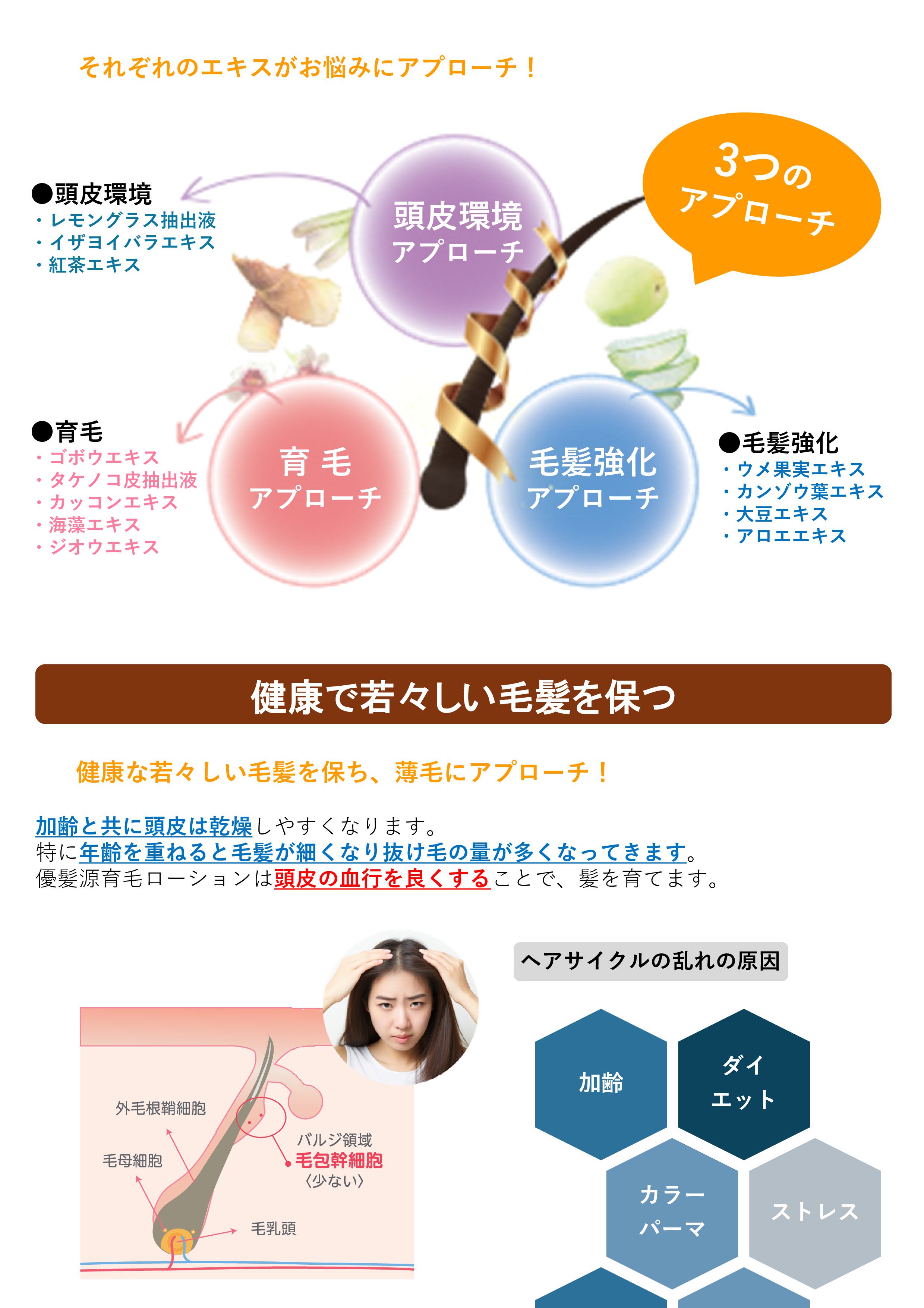 医薬部外品】優髪源育毛ローション100mL｜株式会社日本セーラ